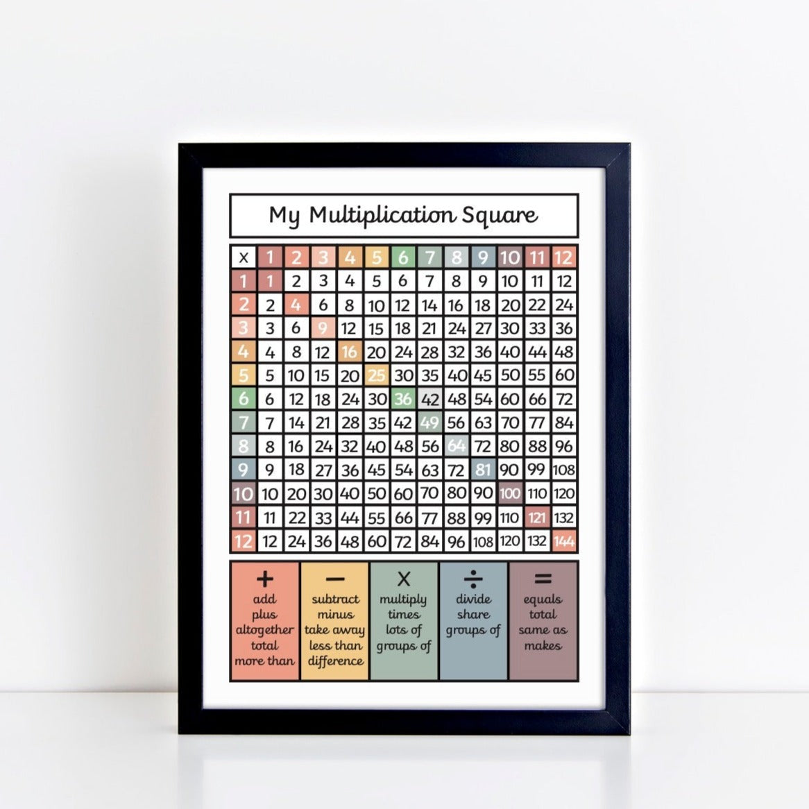 Multiplication Square Art Print by The Little Jones (15 Sizes Available)