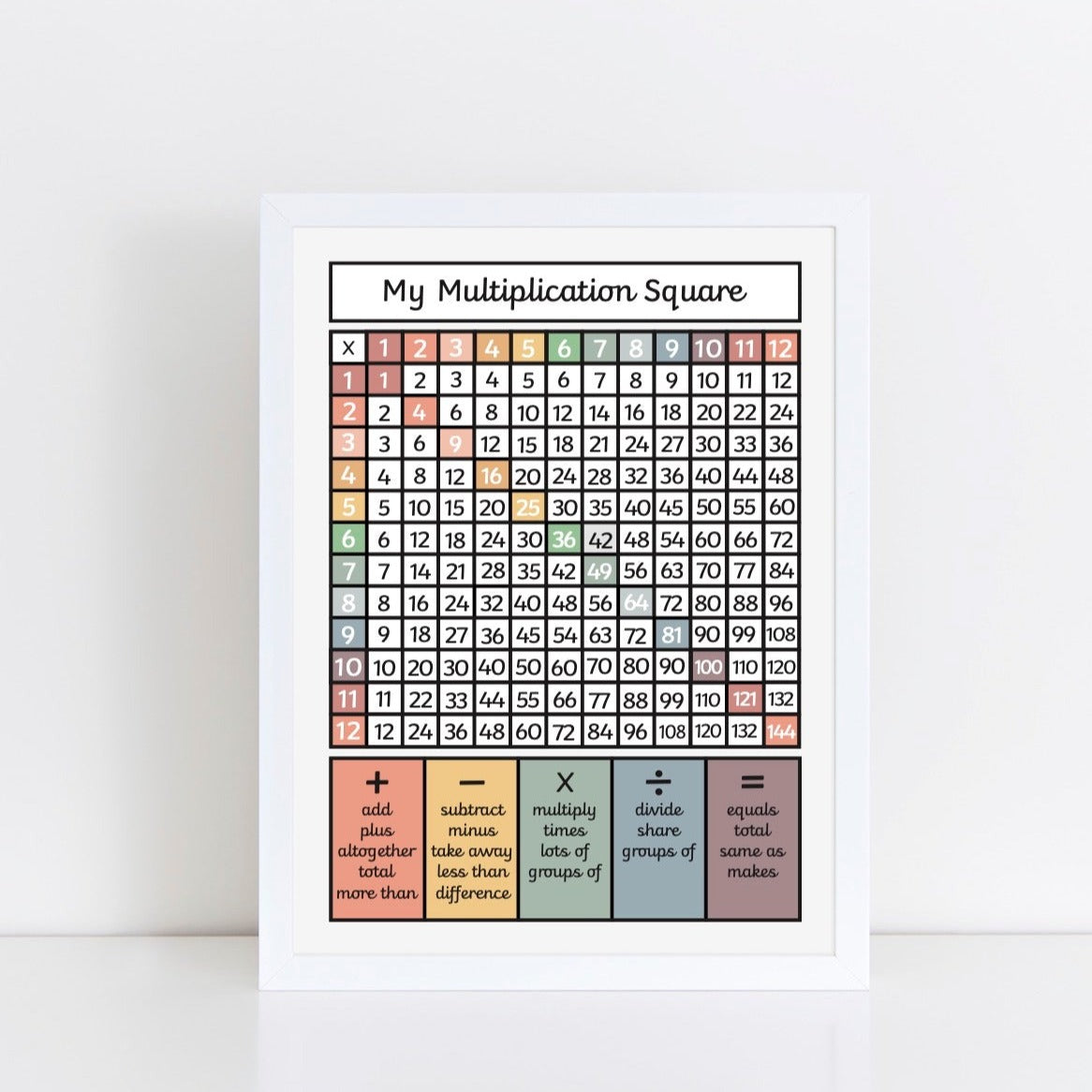 Multiplication Square Art Print by The Little Jones (15 Sizes Available)