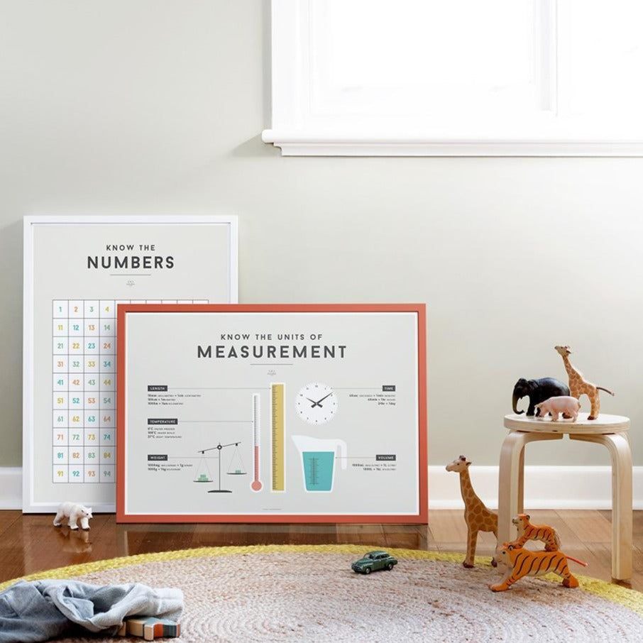 We Are Squared Educational Poster - Measurement