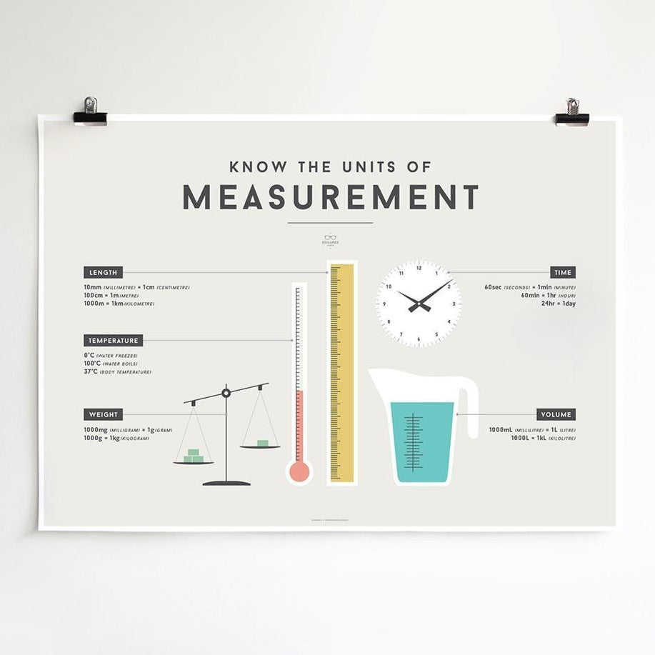 We Are Squared Educational Poster - Measurement