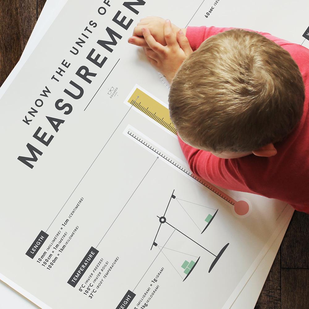 We Are Squared Educational Poster - Measurement