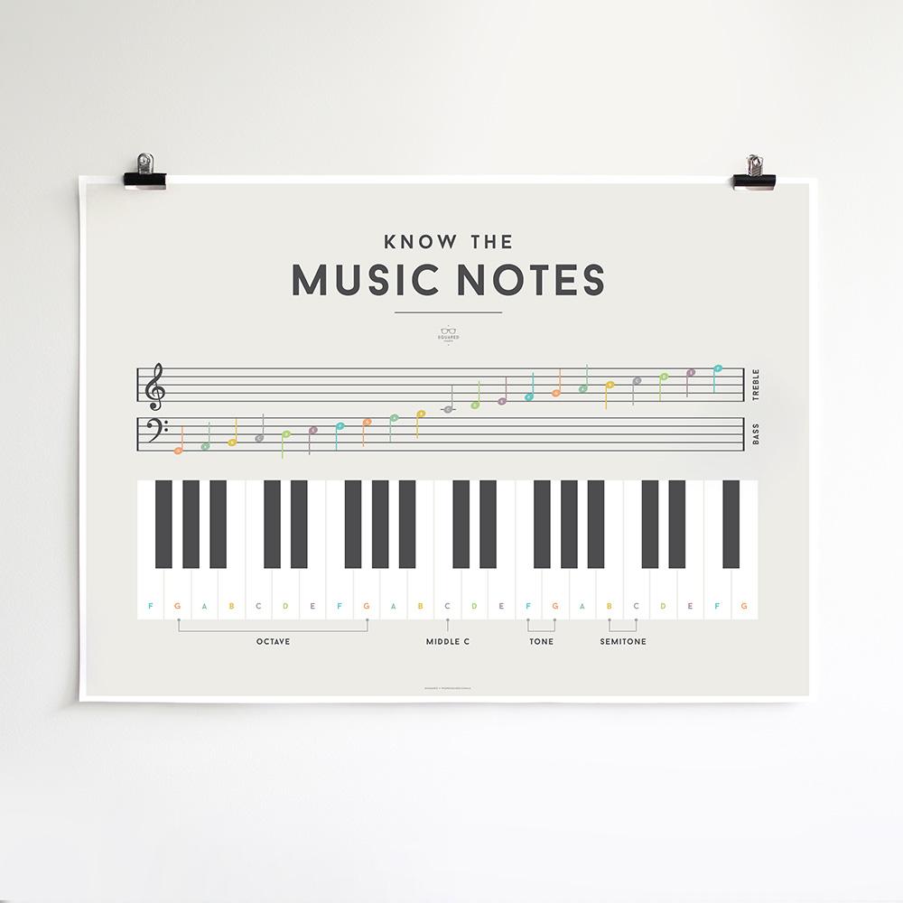 We Are Squared Educational Poster - Music Notes