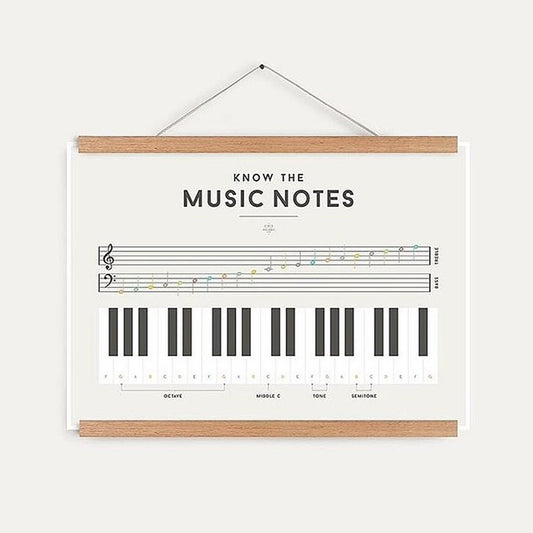We Are Squared Educational Poster - Music Notes