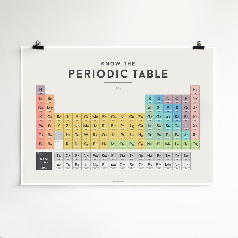We Are Squared Educational Poster - Periodic Table