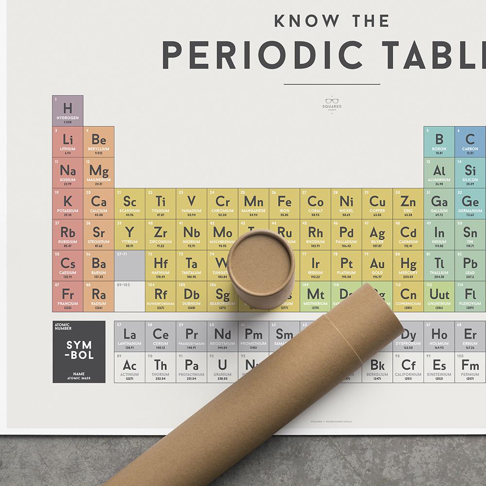 We Are Squared Educational Poster - Periodic Table