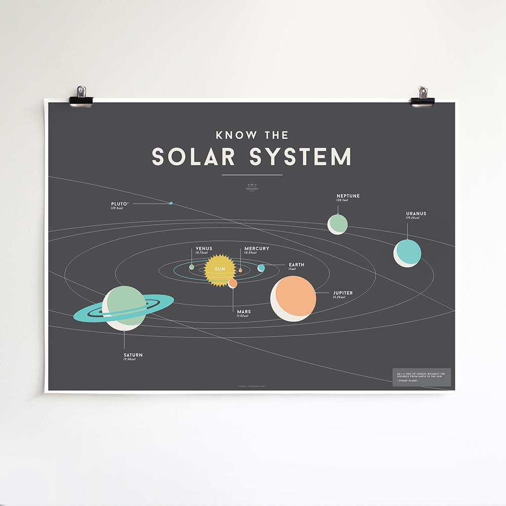 We Are Squared Educational Poster - Solar System