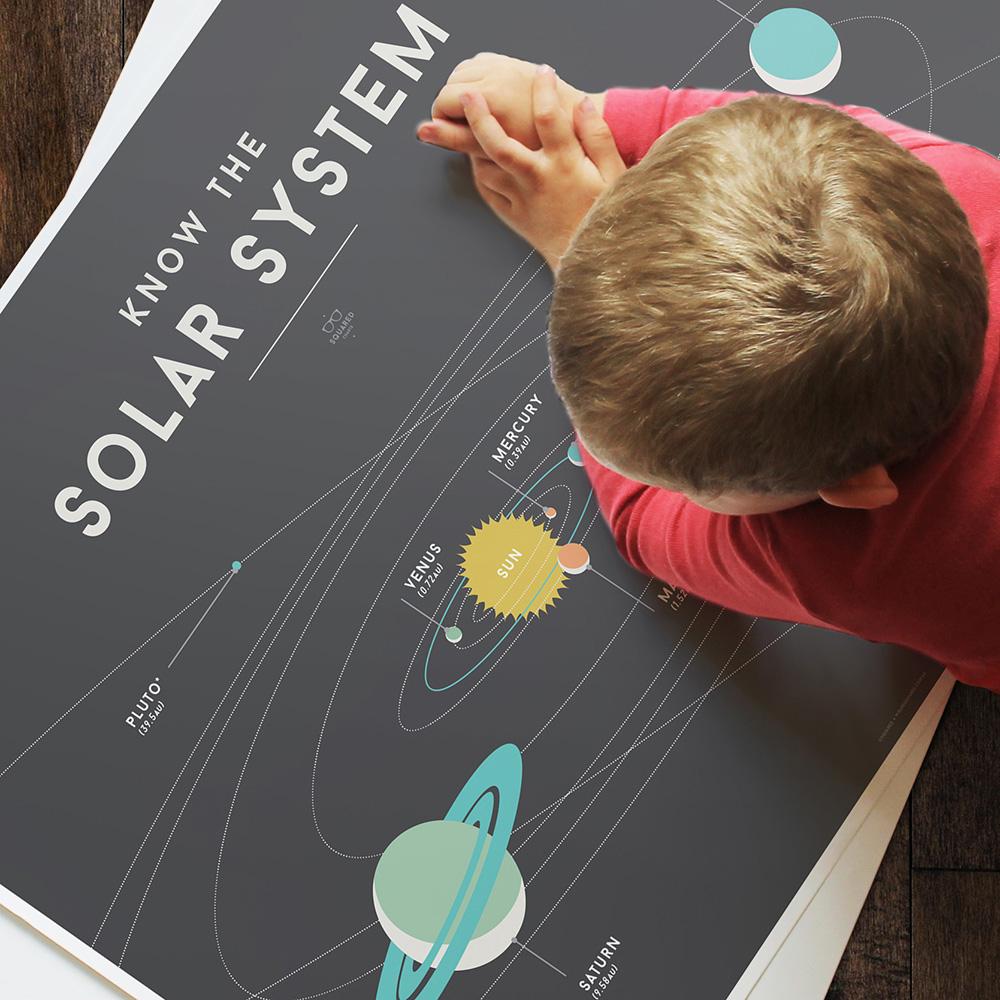 We Are Squared Educational Poster - Solar System