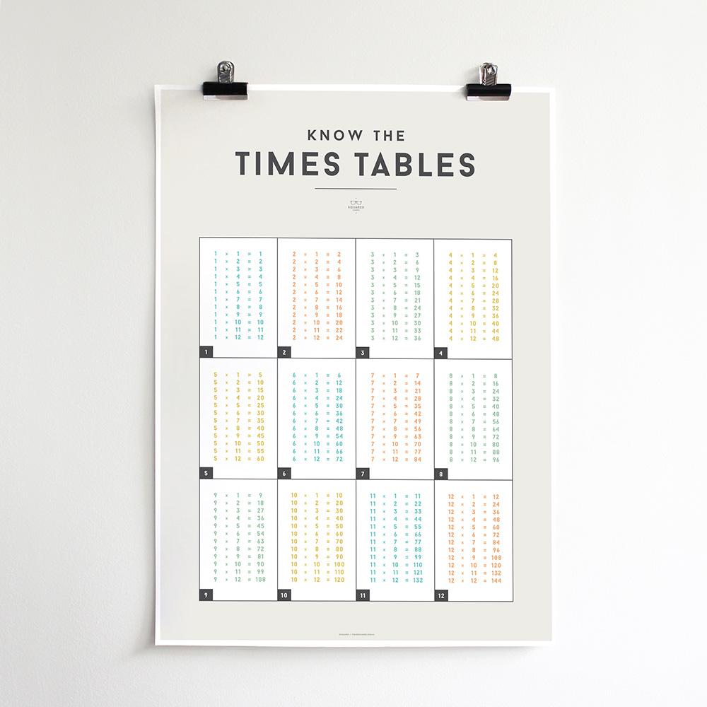 We Are Squared Educational Poster - Times Tables