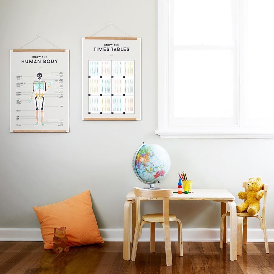 We Are Squared Educational Poster - Times Tables