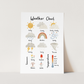 Kid of the Village Weather Chart Art Print - White