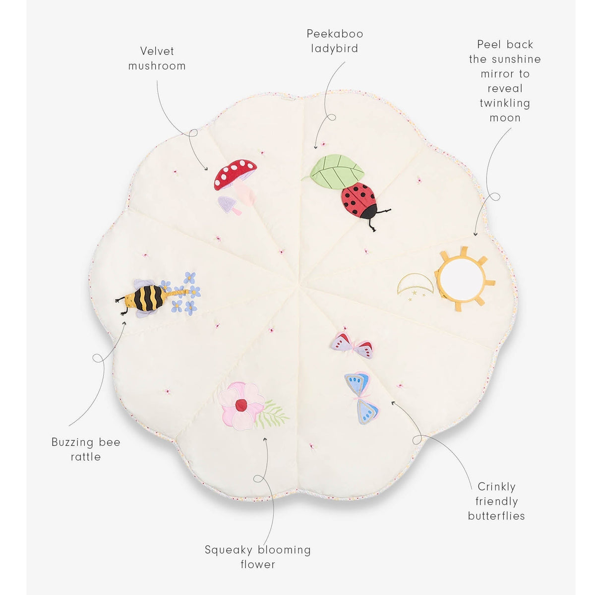 Avery Row Baby Activity Mat - Wildflower Garden