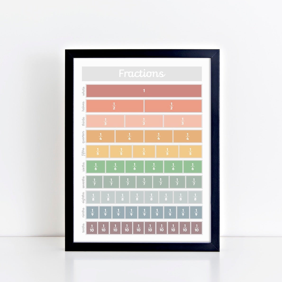 The Little Jones Fractions Print - Muted