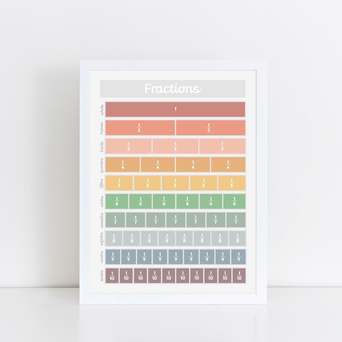 The Little Jones Fractions Print - Muted