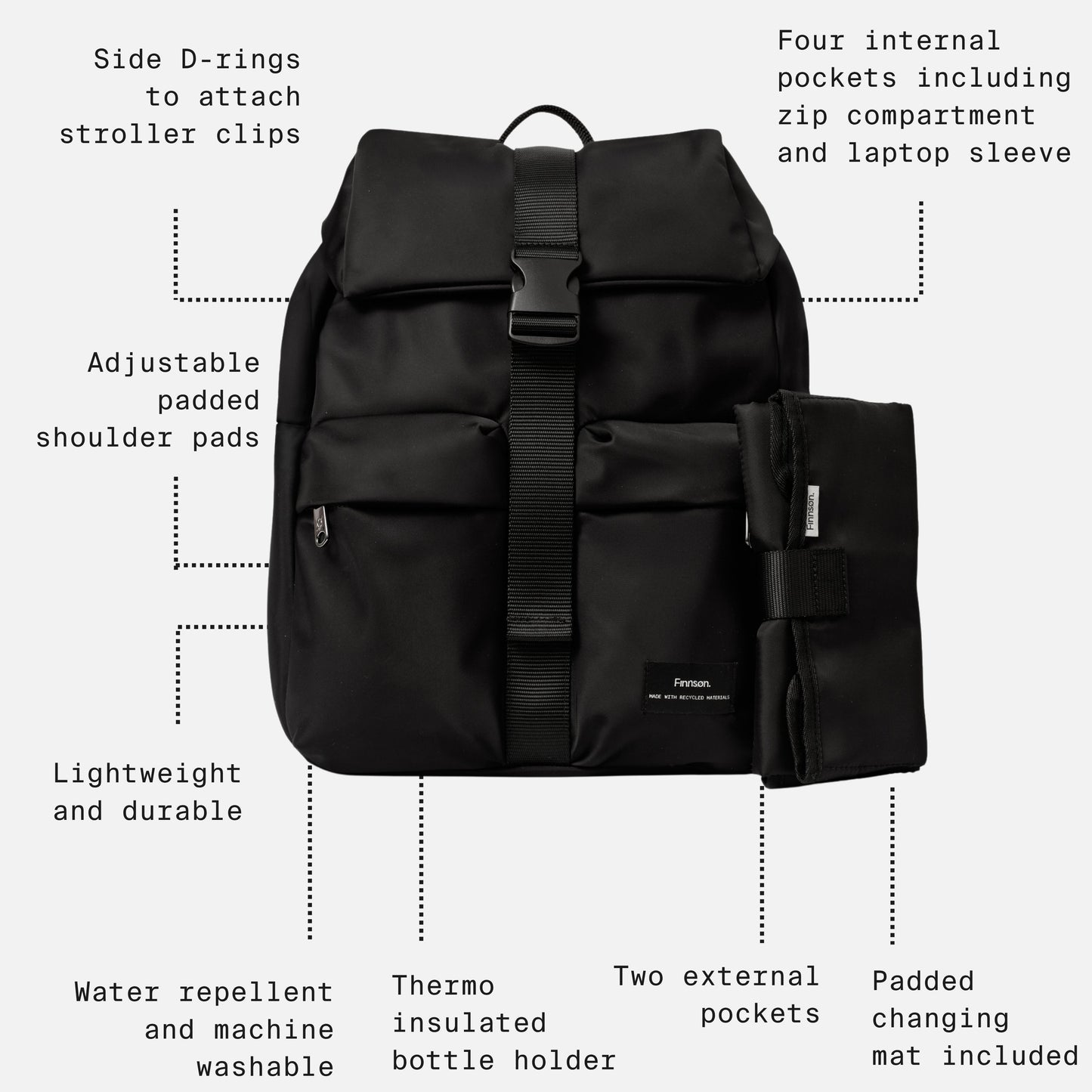 Finnsøn ELISE Eco Changing Backpack with Changing Mat - Leopard