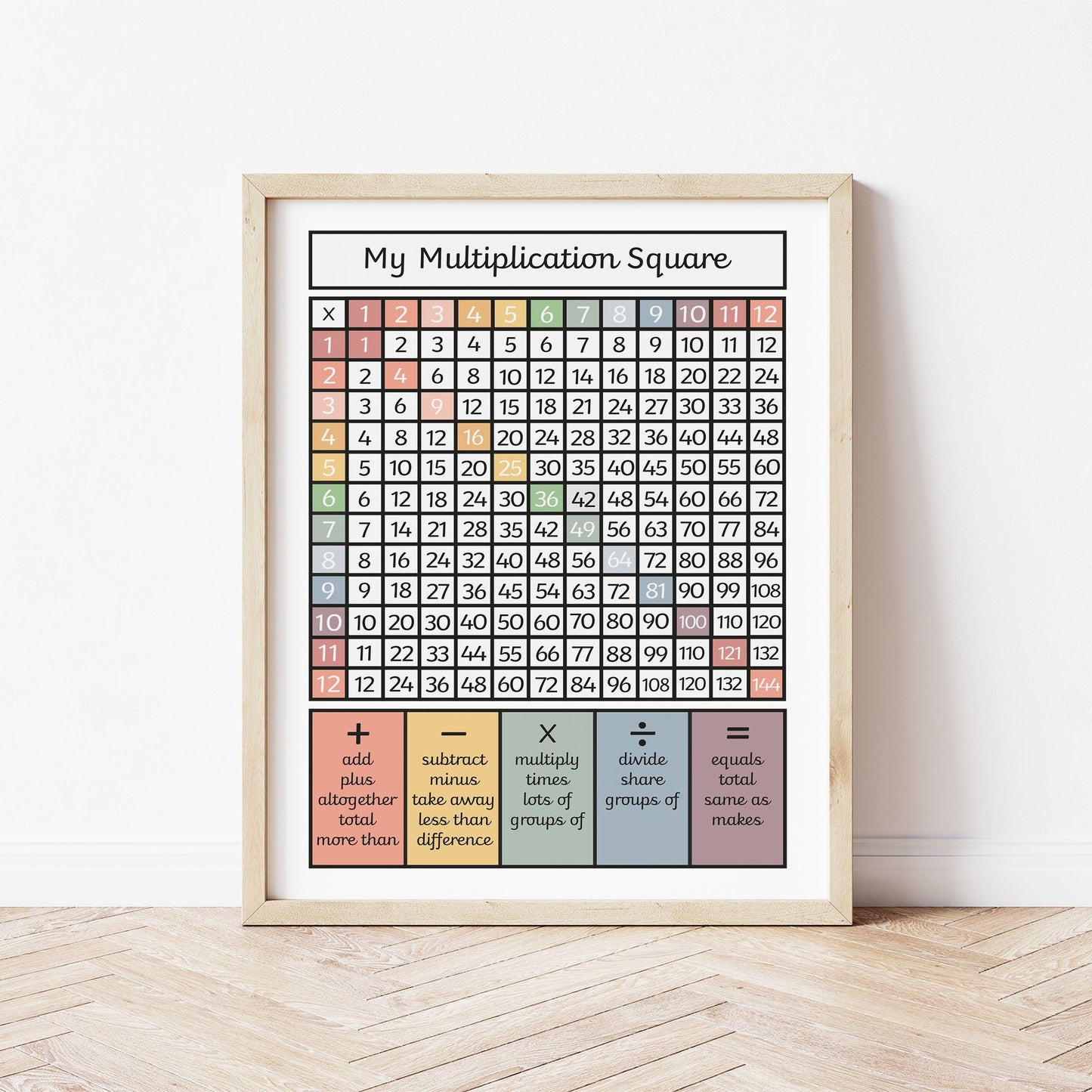 The Little Jones Multiplication Square Black Print - Muted