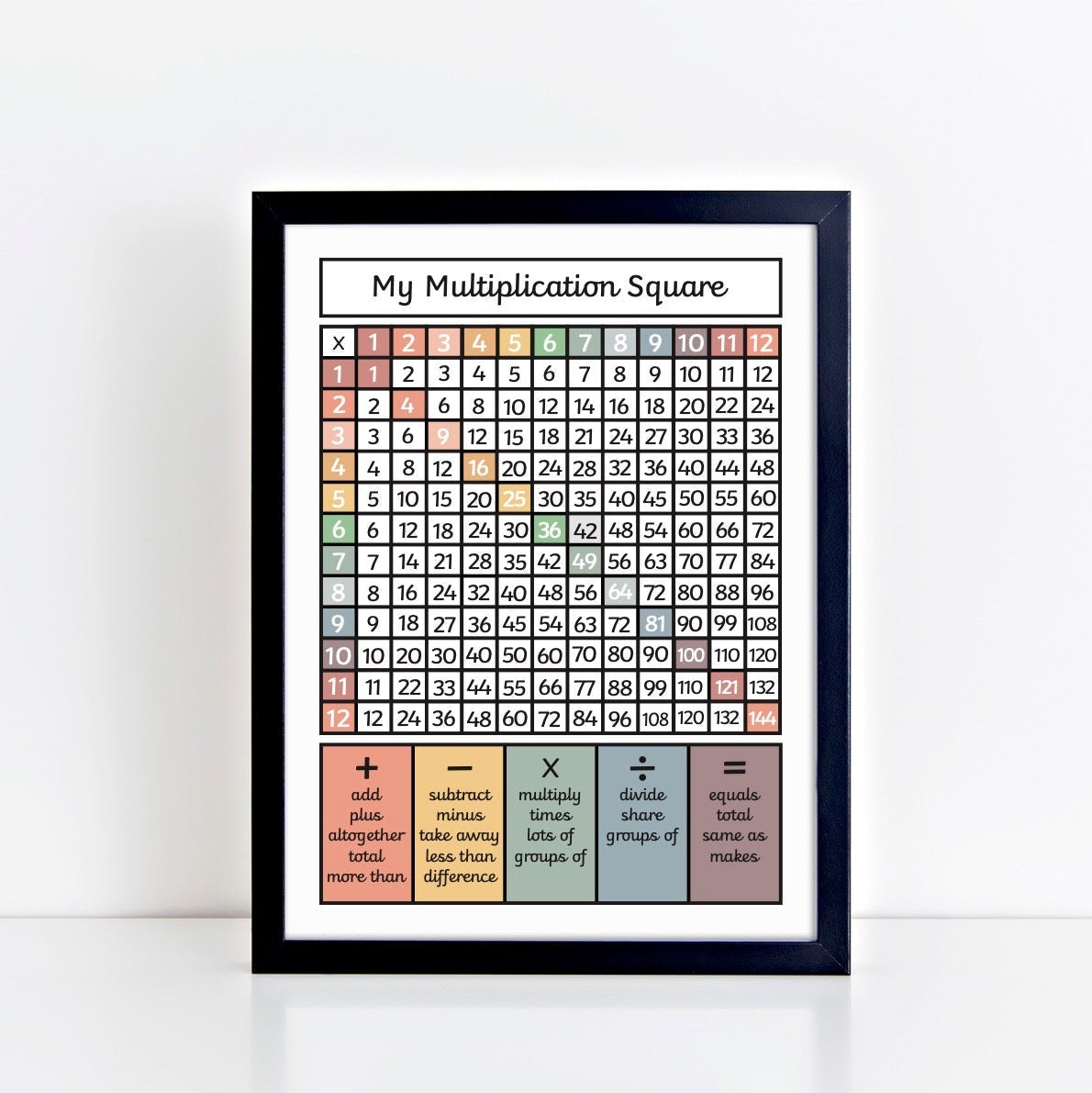 The Little Jones Multiplication Square Black Print - Muted