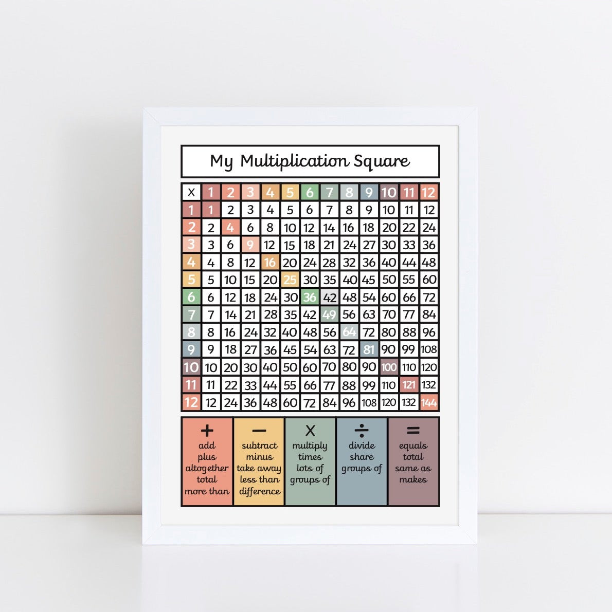 The Little Jones Multiplication Square Black Print - Muted