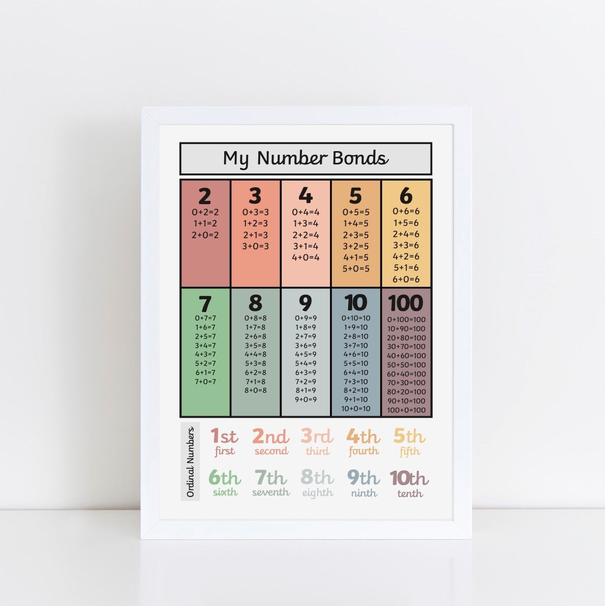 The Little Jones Number Bonds Black Print - Muted