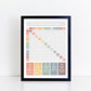 The Little Jones Multiplication Square Print - Muted