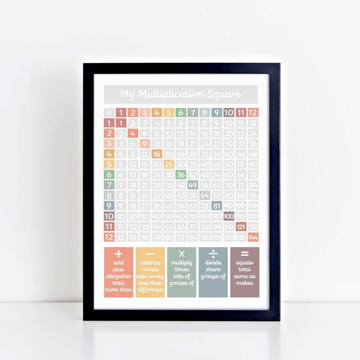 The Little Jones Multiplication Square Print - Muted