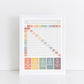 The Little Jones Multiplication Square Print - Muted