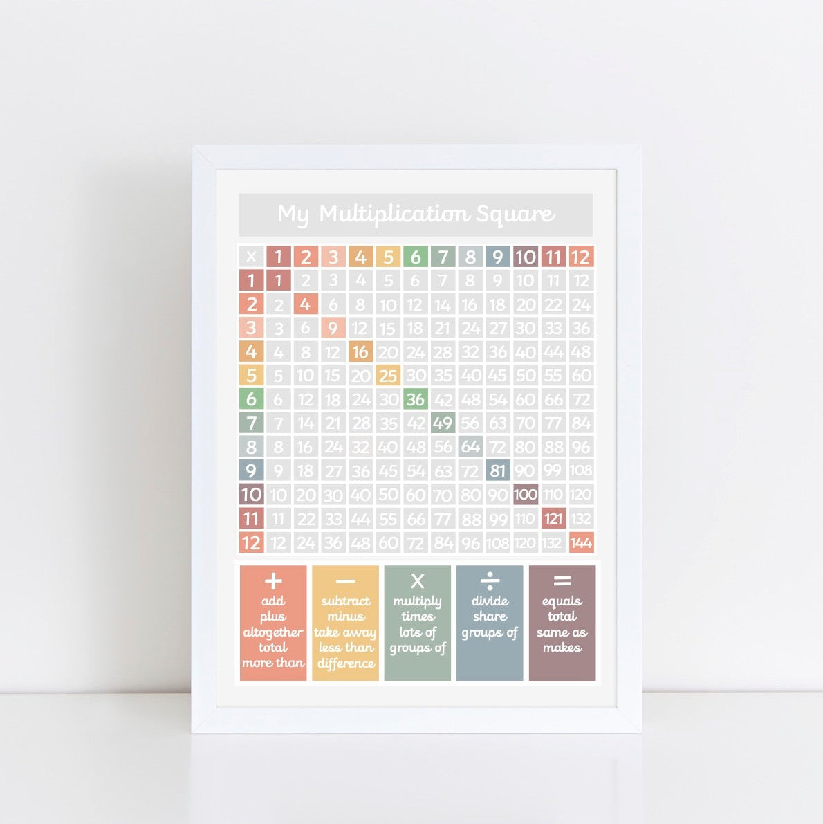 The Little Jones Multiplication Square Print - Muted