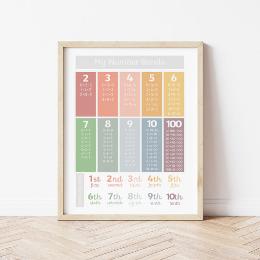 The Little Jones Number Bonds Print - Muted