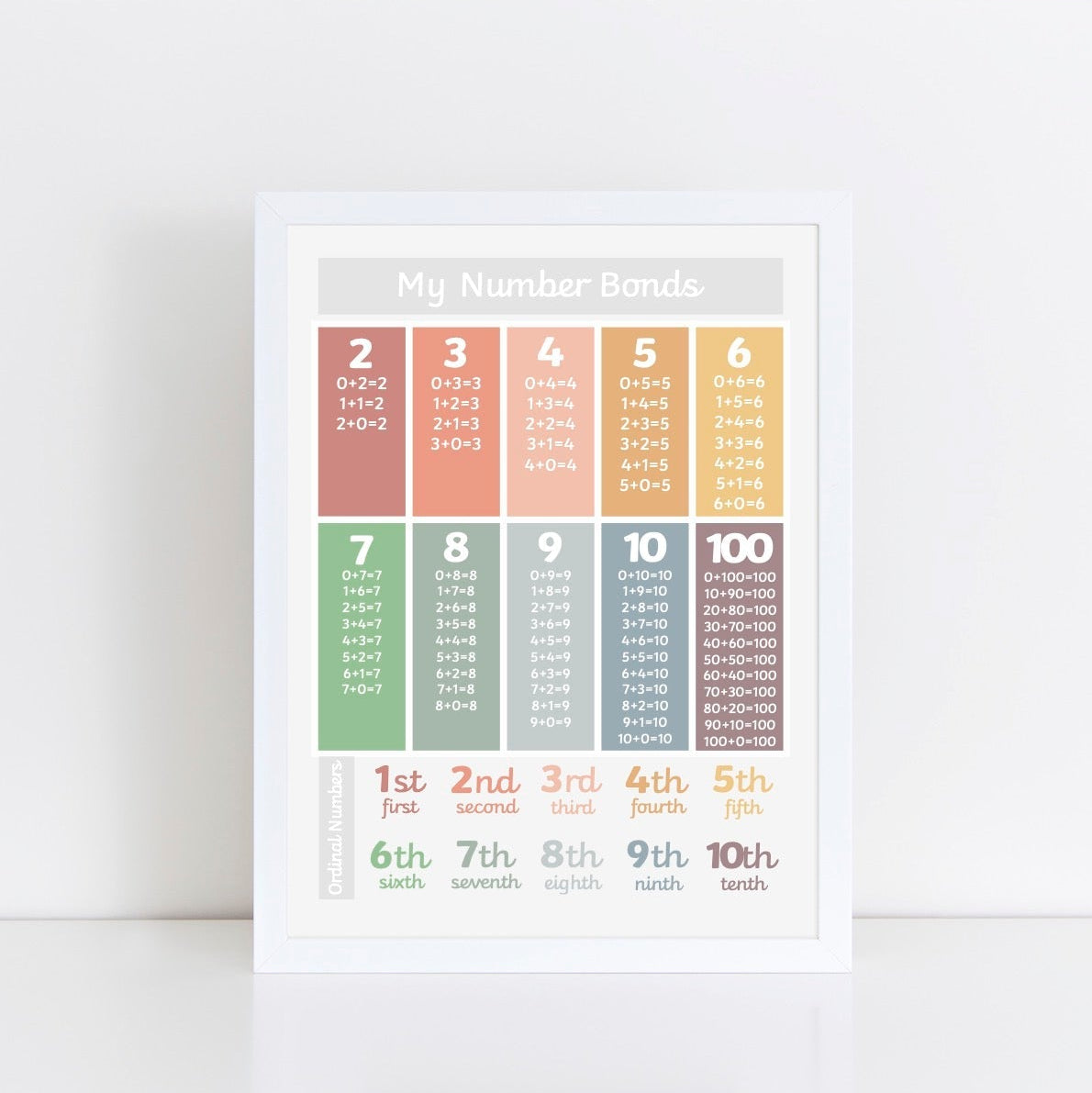 The Little Jones Number Bonds Print - Muted
