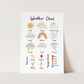 Weather Chart Art Print In White by Kid of the Village (6 Sizes Available)