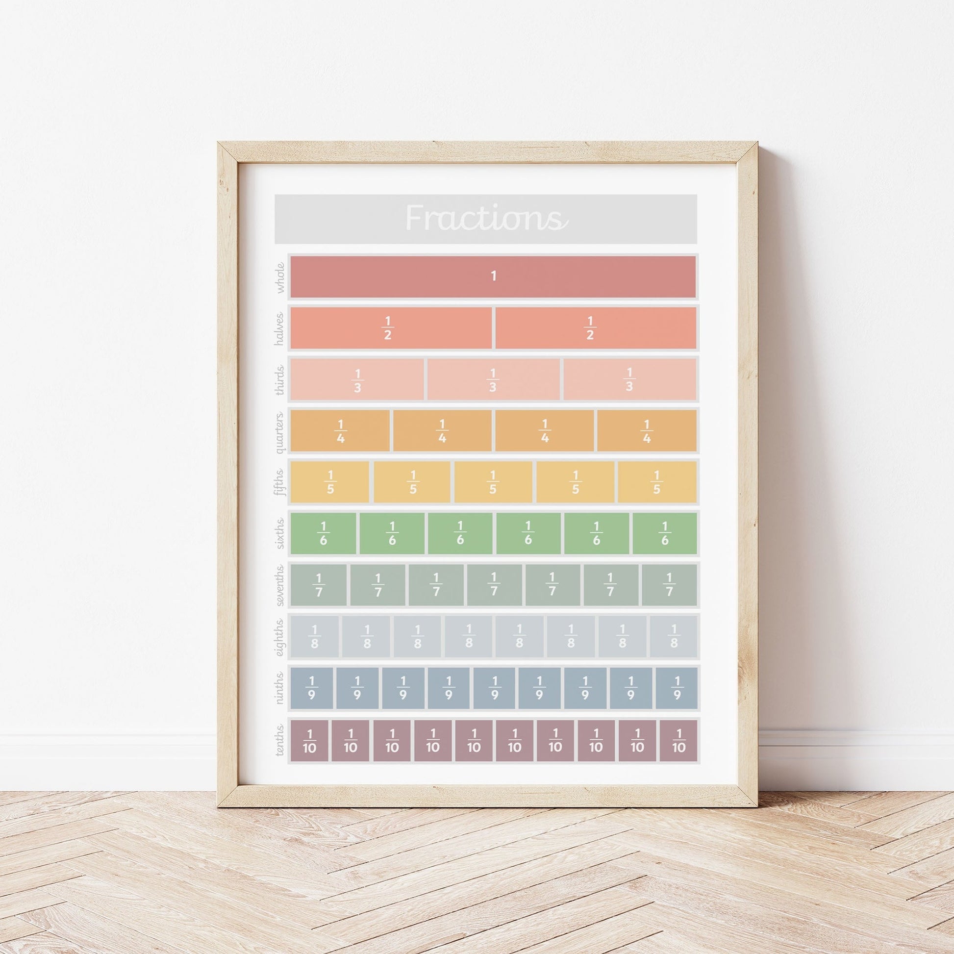 Fractions Art Print by The Little Jones (15 Sizes Available)