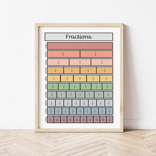 Fractions Art Print by The Little Jones (15 Sizes Available)