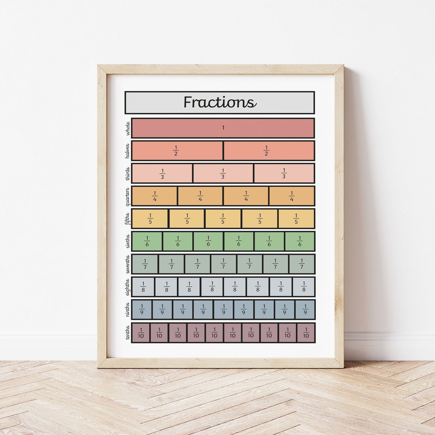 Fractions Art Print by The Little Jones (15 Sizes Available)