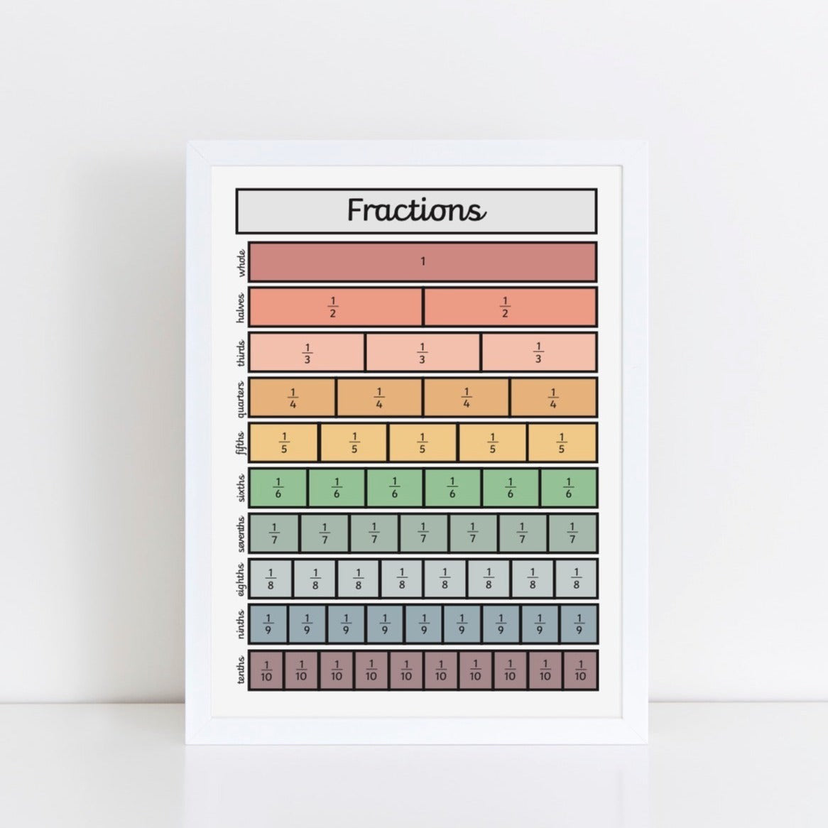 Fractions Art Print by The Little Jones (15 Sizes Available)