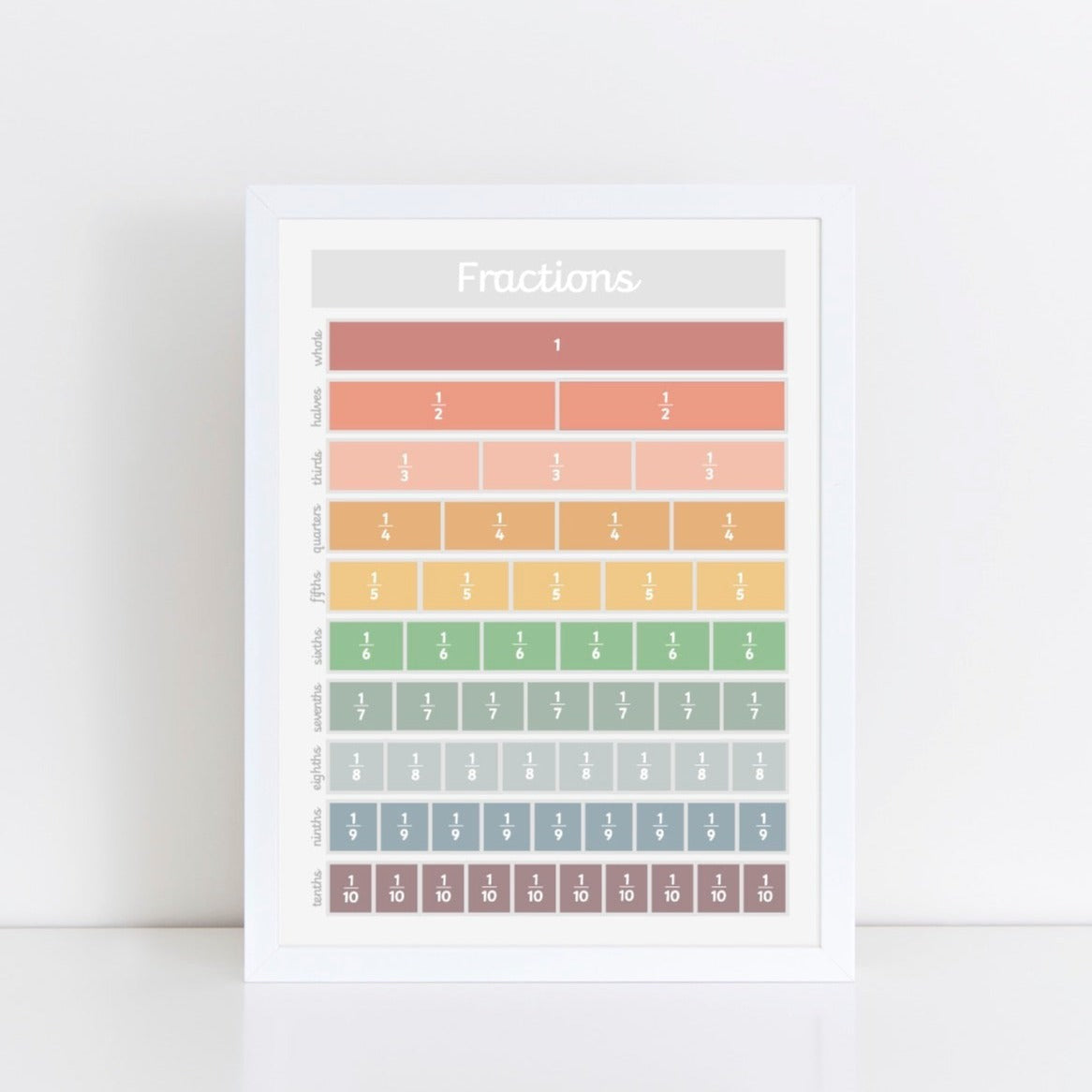 Fractions Art Print by The Little Jones (15 Sizes Available)