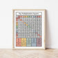 Multiplication Square Art Print by The Little Jones (15 Sizes Available)