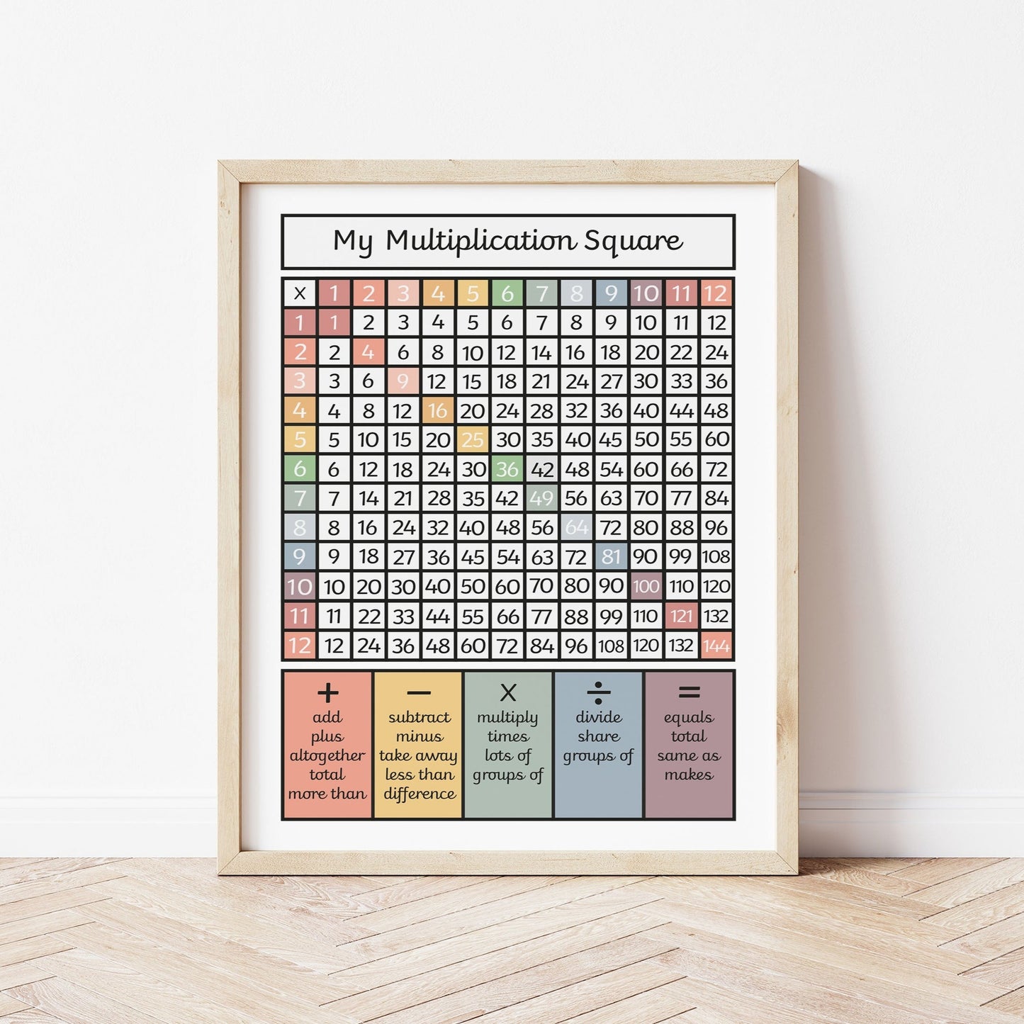 Multiplication Square Art Print by The Little Jones (15 Sizes Available)