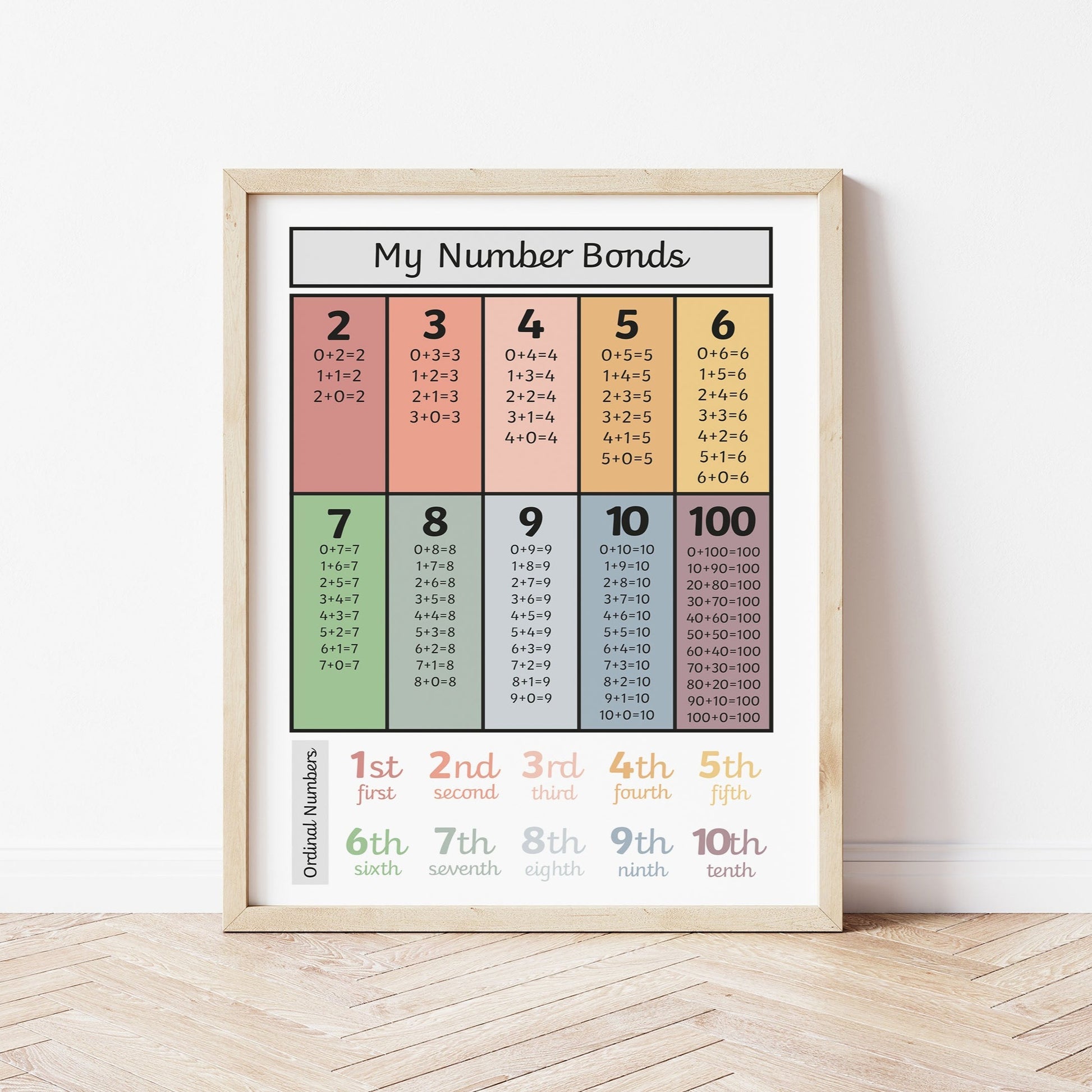 Number Bonds Art Print by The Little Jones (15 Sizes Available)