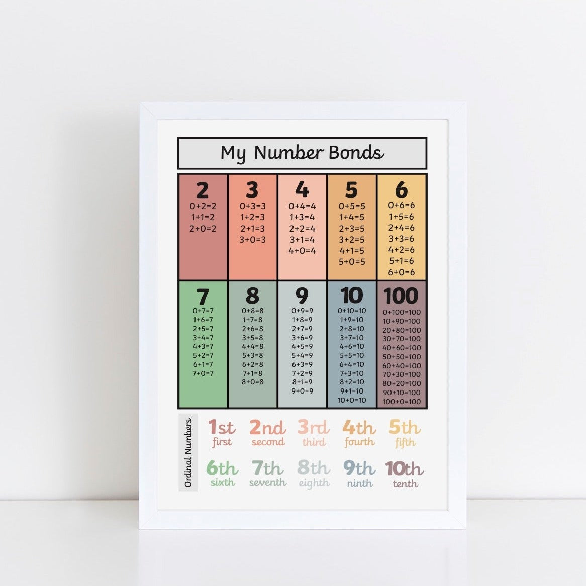 Number Bonds Art Print by The Little Jones (15 Sizes Available)