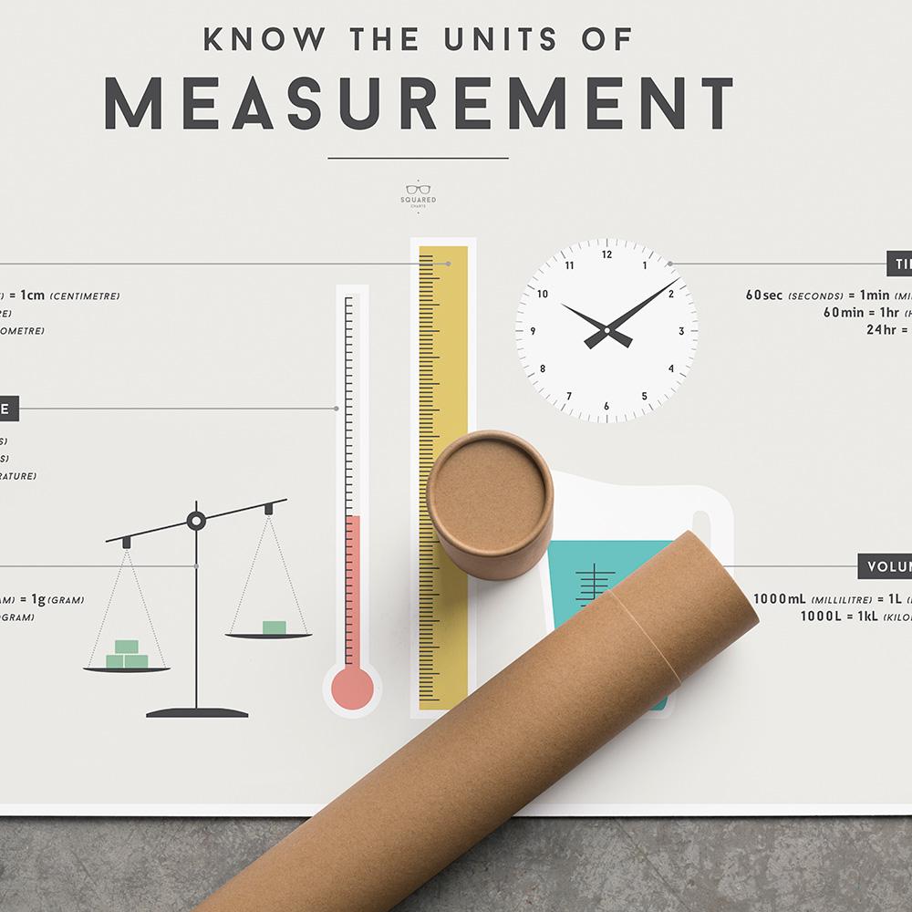 We Are Squared Educational Poster - Measurement