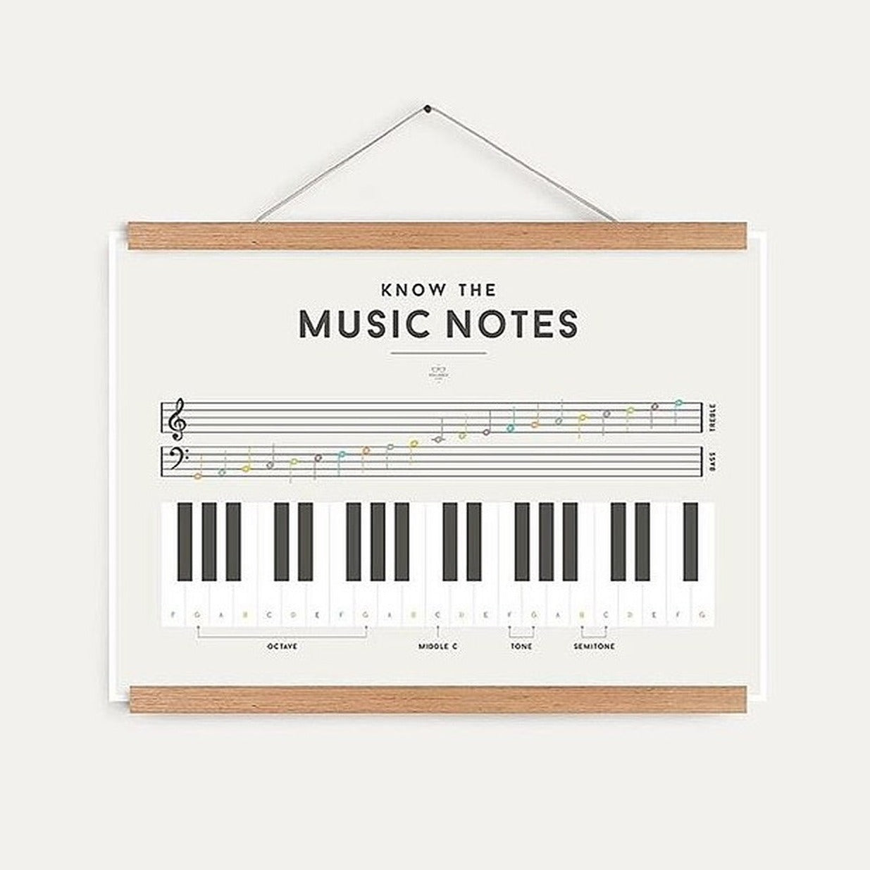 We Are Squared Educational Poster - Music Notes