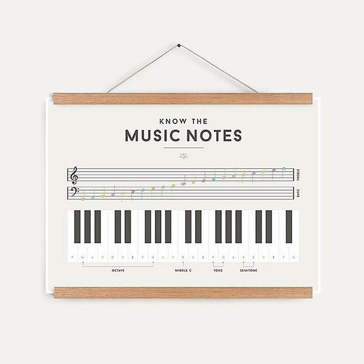 Educational Poster Music Notes
