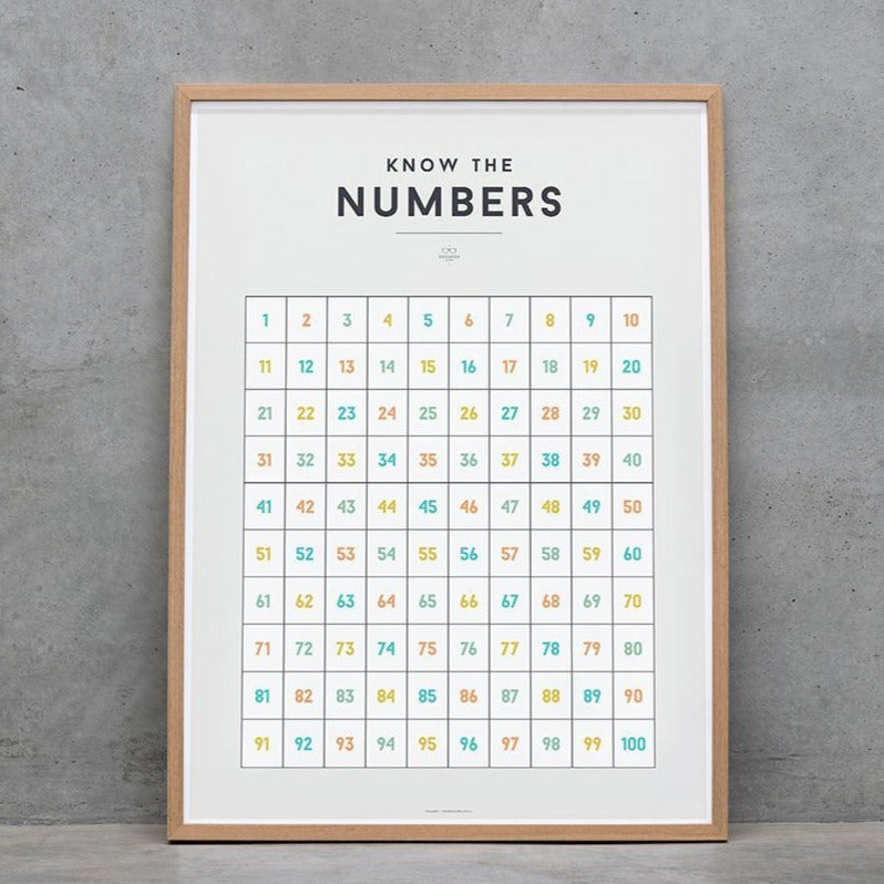 Educational Poster Numbers