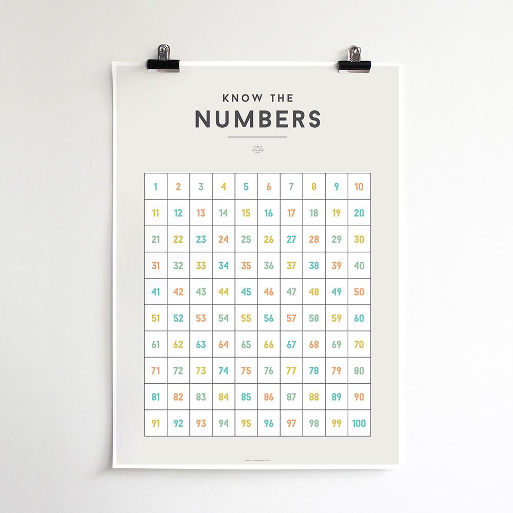We Are Squared Educational Poster - Numbers