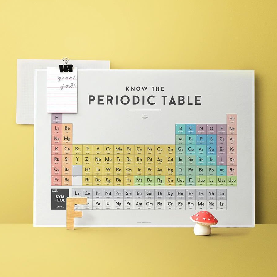 Educational Poster Periodic Table