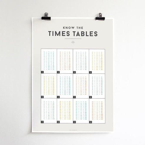 We Are Squared Educational Poster - Times Tables – Soren's House