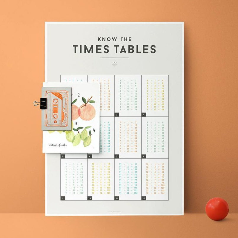 We Are Squared Educational Poster - Times Tables
